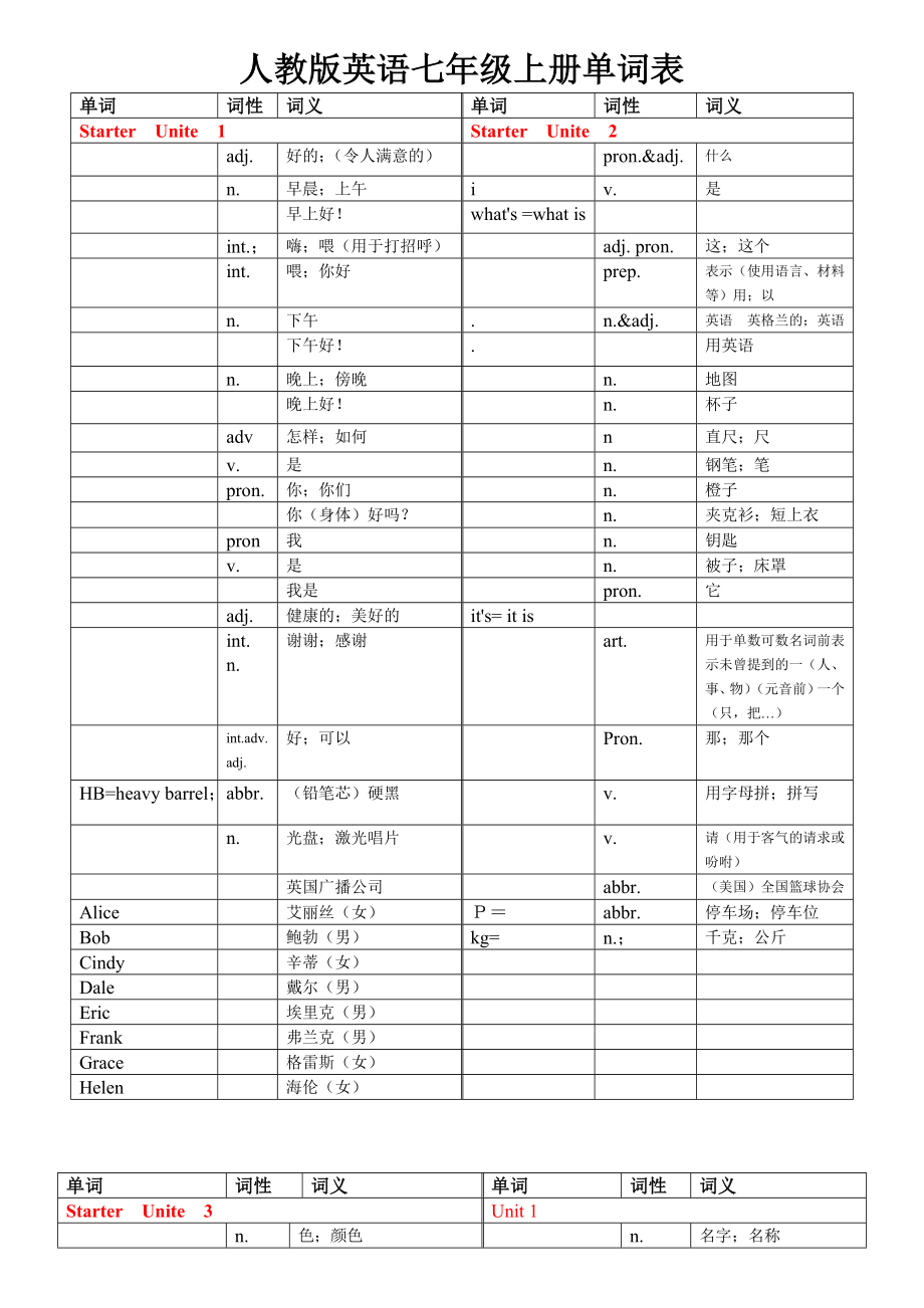 人教版英语七级上册各单元单词表(中文).doc_第1页