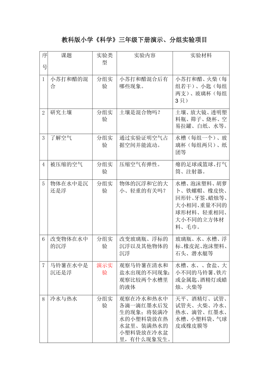 教科版小学科学实验演示、分组实验项目汇总.doc_第2页