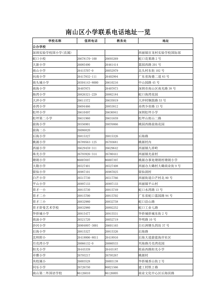 南山区小学联系电话.doc_第1页