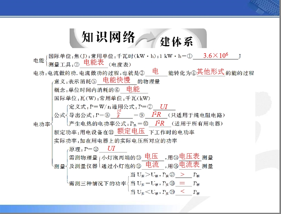 中考物理第一轮复习《电功率》ppt课件.ppt_第3页