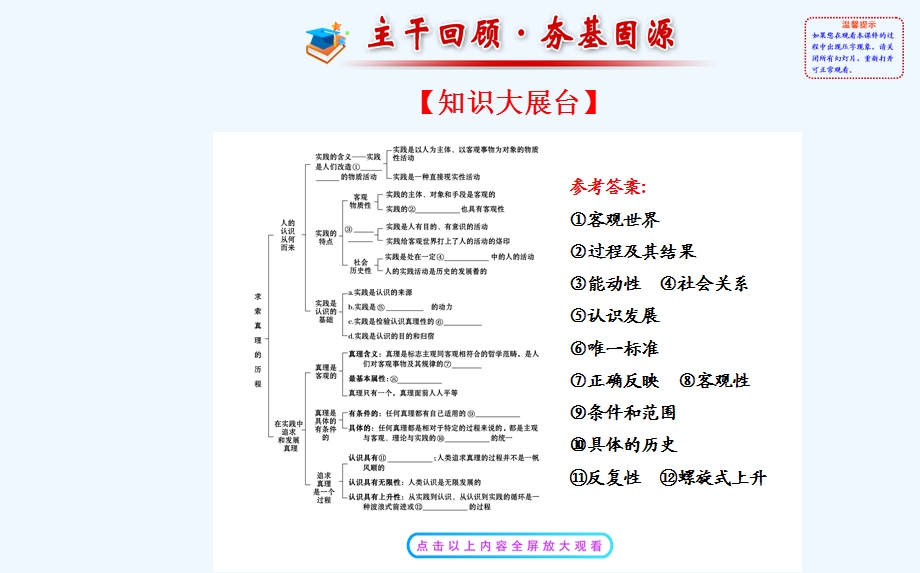 第六课求索真理的历程课件新人教版必修4课件.pptx_第2页