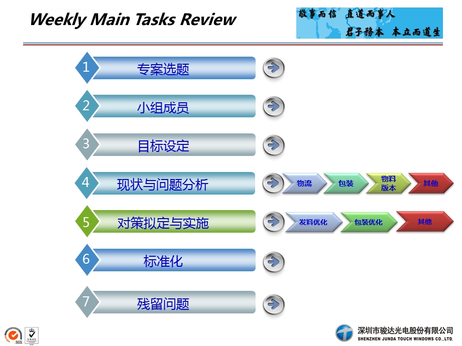 车间物料配送规划培训课件.ppt_第2页