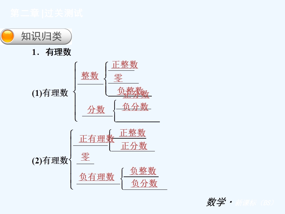 北师大版七年级数学上册第二单元复习课件.ppt_第2页