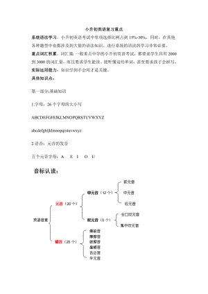 北师大版小学英语语法汇总 我总结.doc