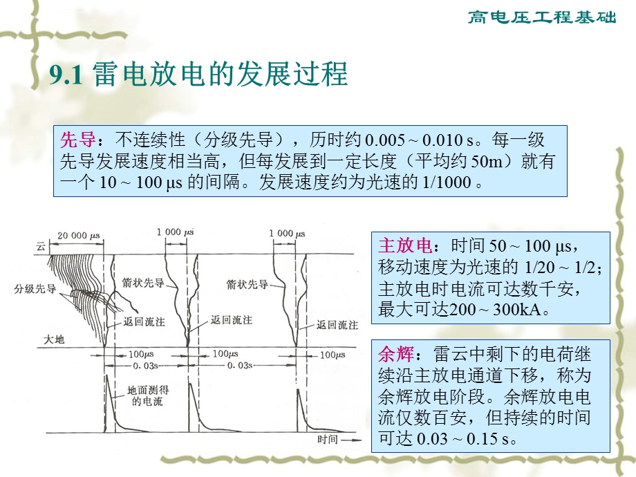 高电压工程基础(施围)课件第9章-雷电及防雷装置.ppt_第3页