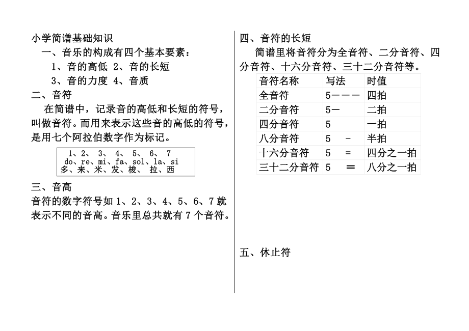 小学音乐简谱学生用乐理知识.doc_第1页