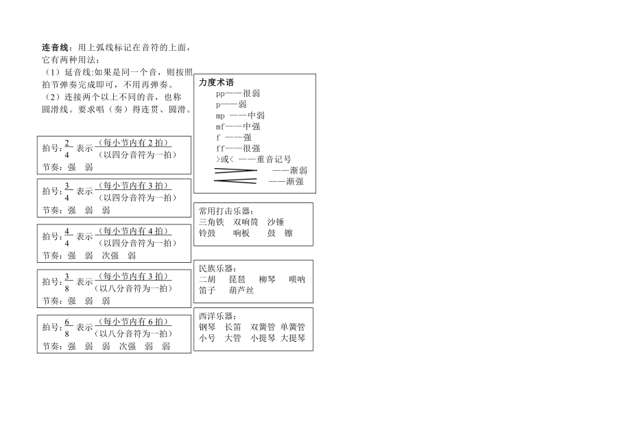 小学音乐简谱学生用乐理知识.doc_第3页