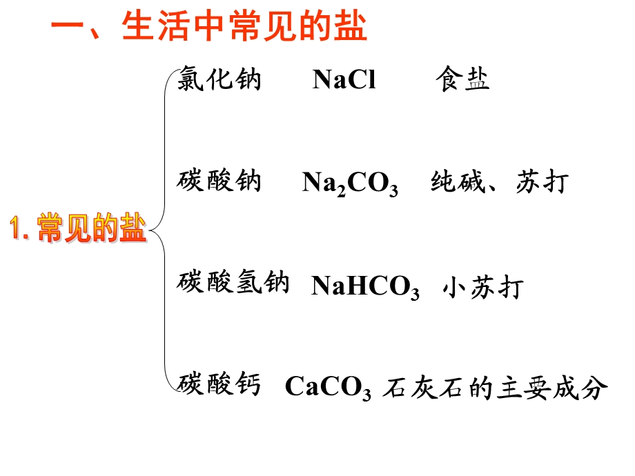 第十一单元盐化肥总复习课件.ppt_第2页