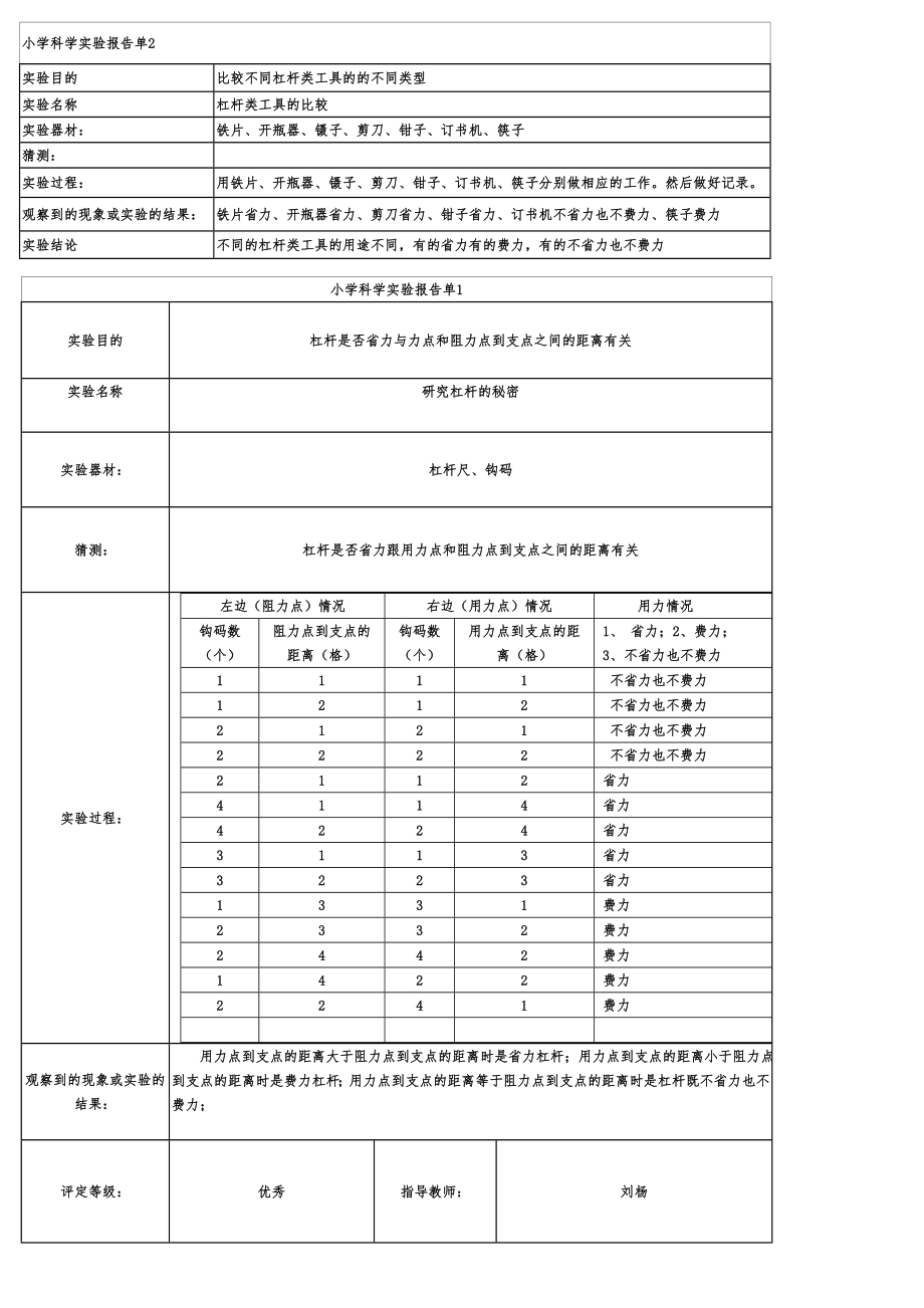 小学六级上册科学实验报告.doc_第1页