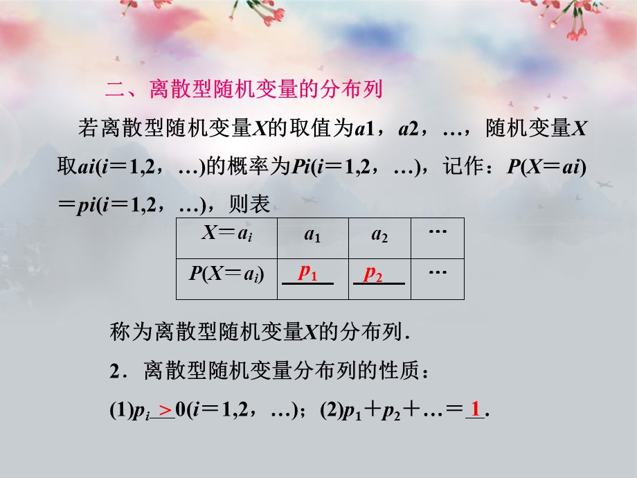 高三数学一轮（基础知识小题全取考点通关课时检测）97离散型随机变量及其分布列课件新人教A版.ppt_第2页