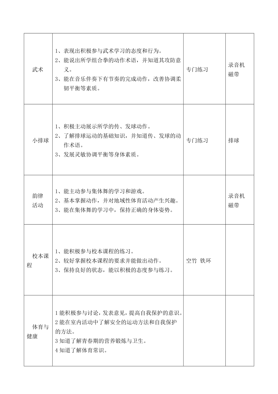 六级体育第一学期单元教学计划.doc_第2页