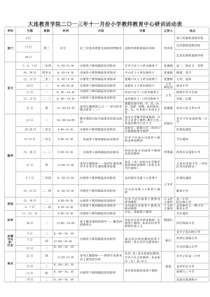 大连教育学院二○一三十一月份小学教师教育中心研训活动表.doc