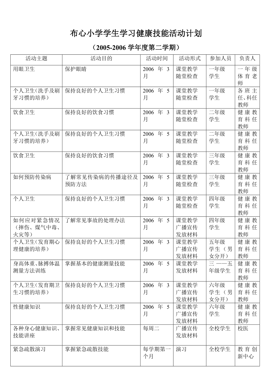 布心小学学生学习健康技能活动计划.doc_第2页