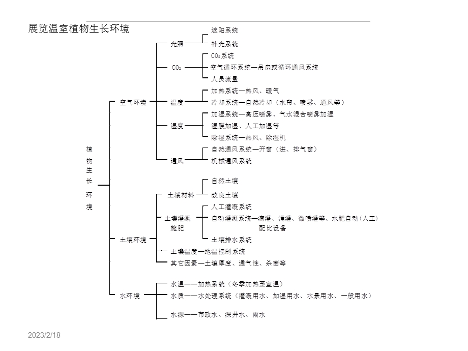 温室给排水、暖通方案设计.ppt_第2页