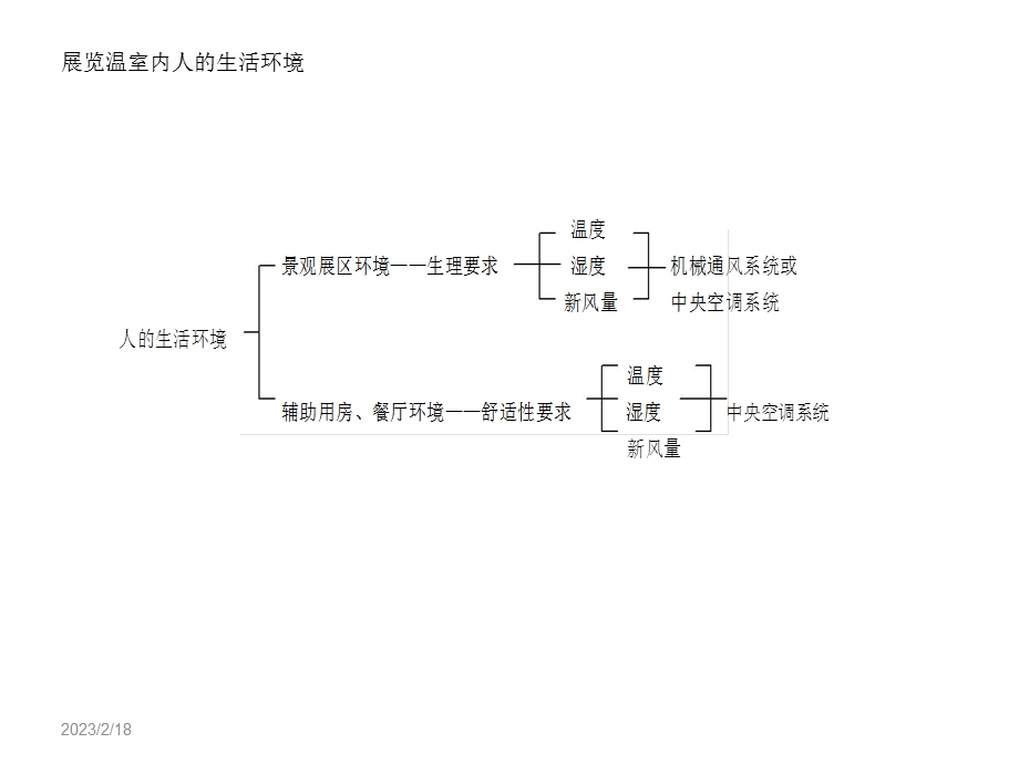 温室给排水、暖通方案设计.ppt_第3页