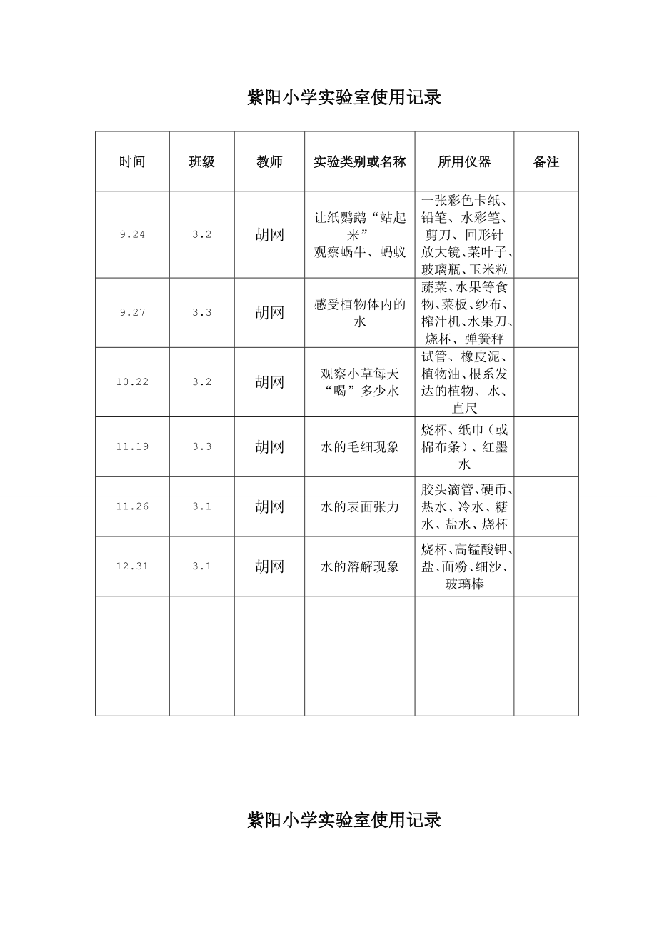 小学实验室使用记录表.doc_第1页