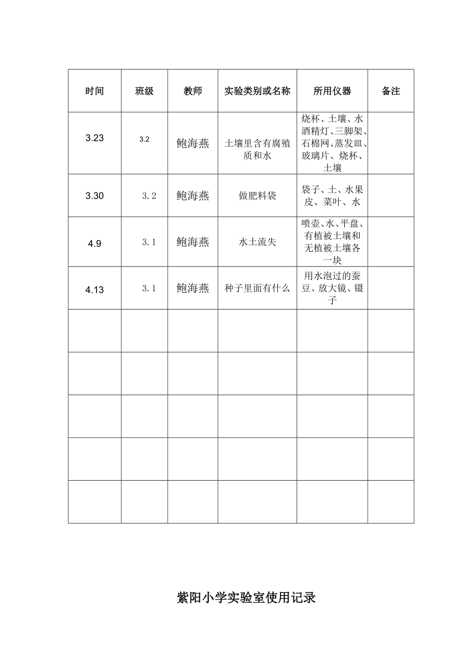 小学实验室使用记录表.doc_第2页