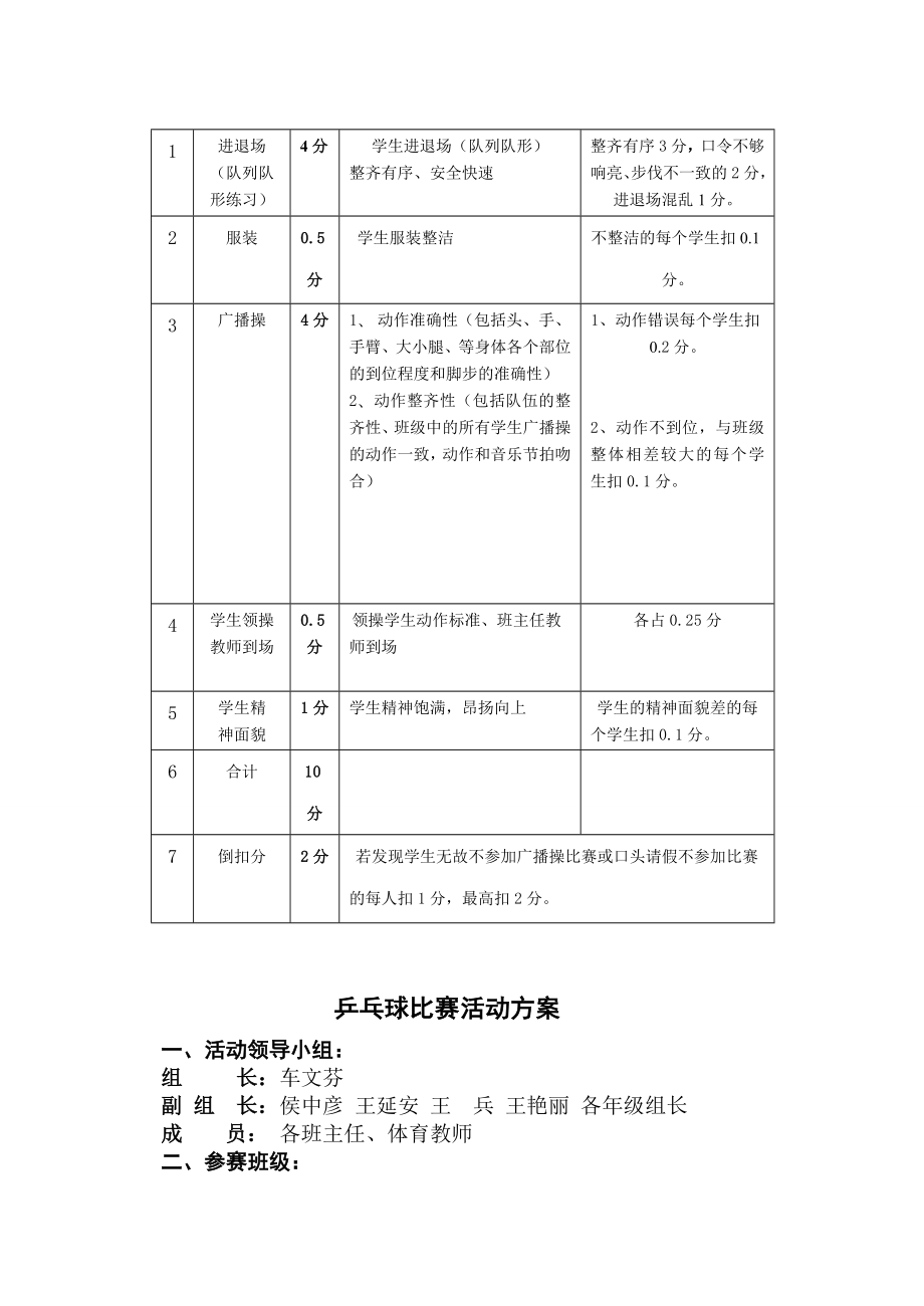 小学校园体育节活动方案.doc_第3页