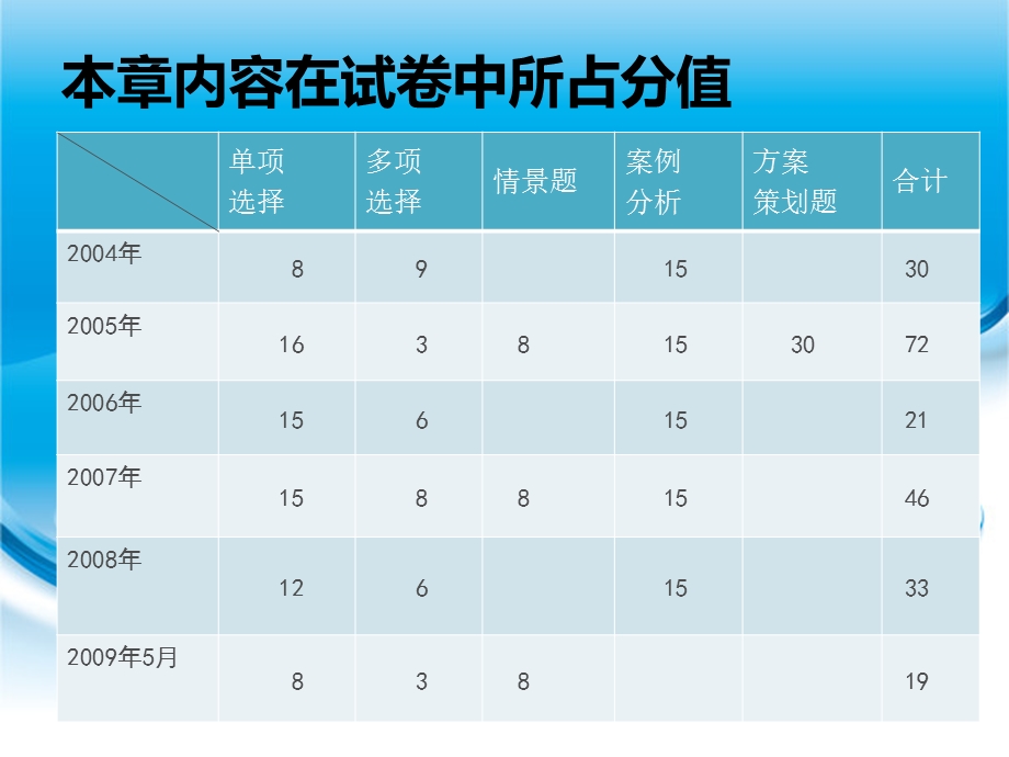 物业管理企业资金管理.ppt_第2页