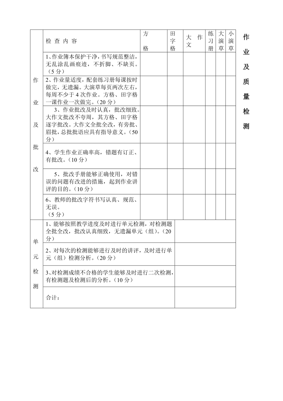 小学教师业务检查记录.doc_第2页