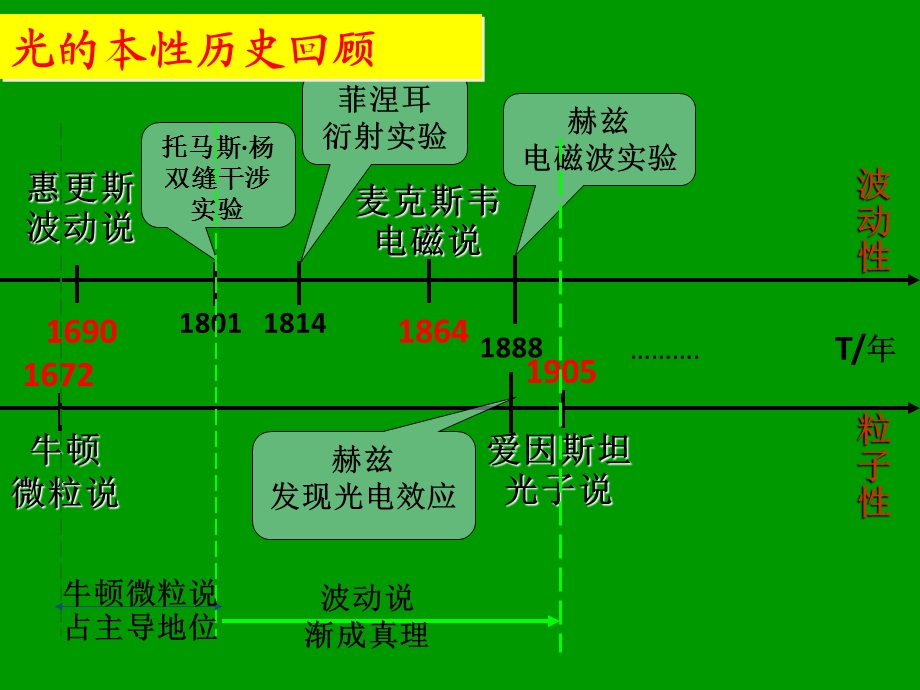 选修3-5-光的粒子性ppt课件.ppt_第2页