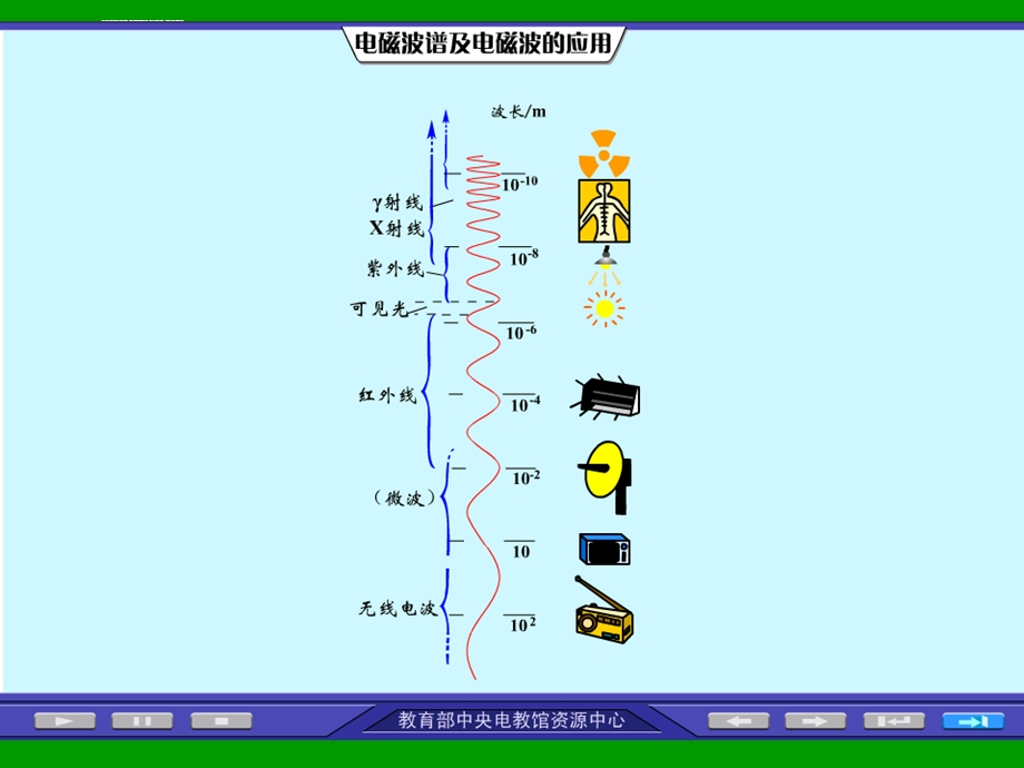 选修3-5-光的粒子性ppt课件.ppt_第3页