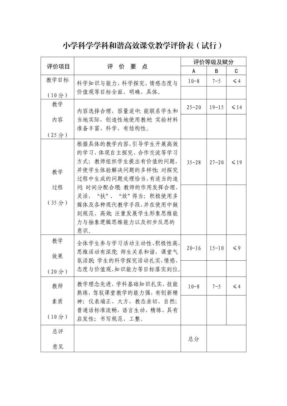 小学科学学科和谐高效课堂教学评价表（试行） .doc_第1页