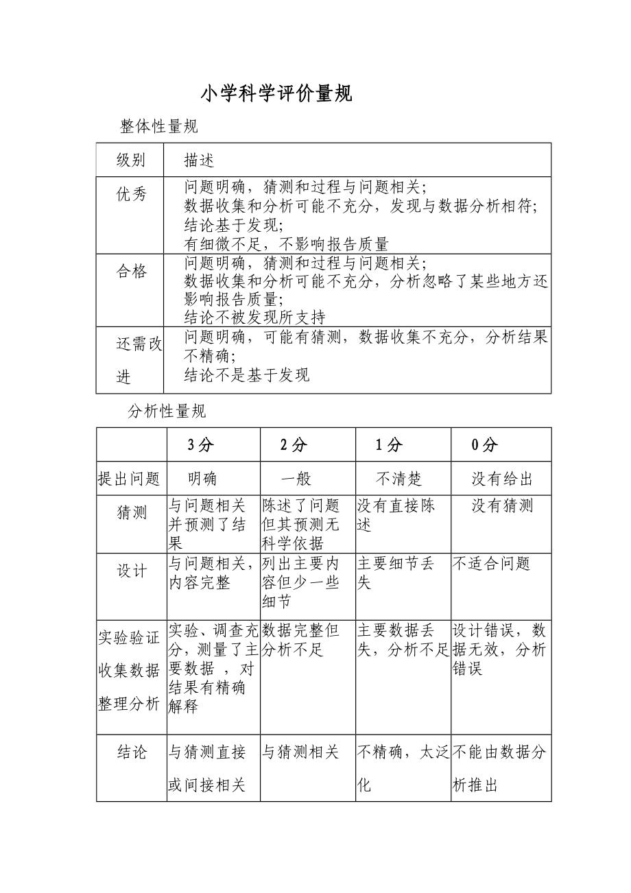 小学科学评价量规.doc_第1页