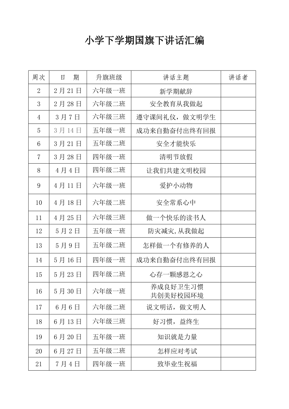 小学下学期国旗下讲话汇编.doc_第1页