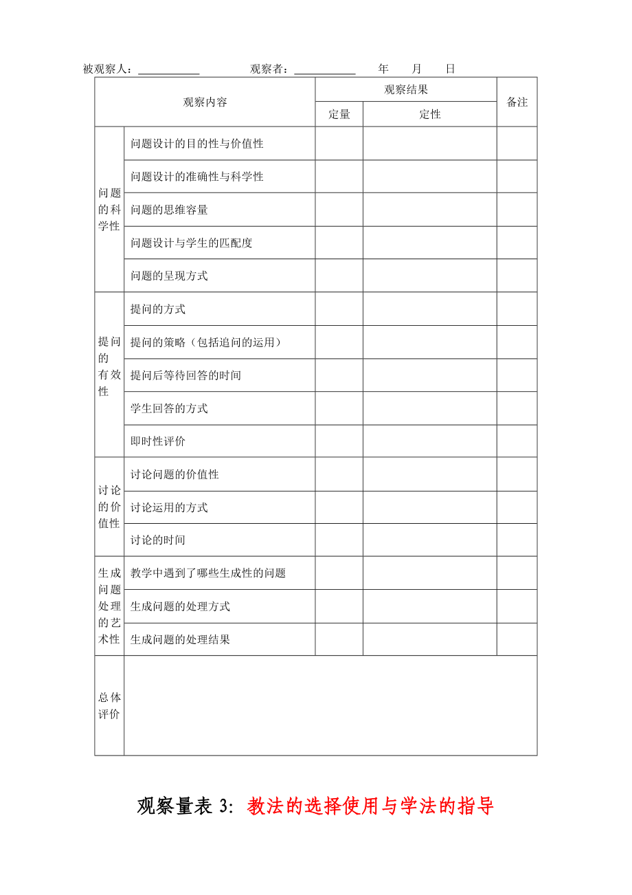 小学课堂观察量表.doc_第2页