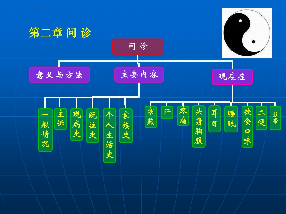 中医诊断学-ppt课件-第二章-问诊.ppt_第2页