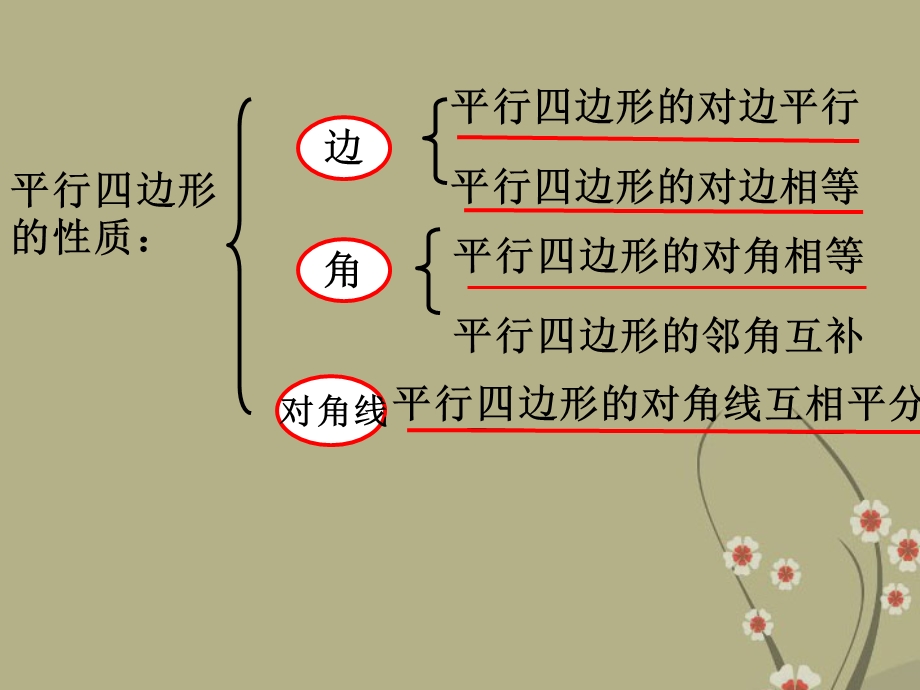 八年级数学下册《平行四边形的判定》课件1-新人教版.ppt_第2页