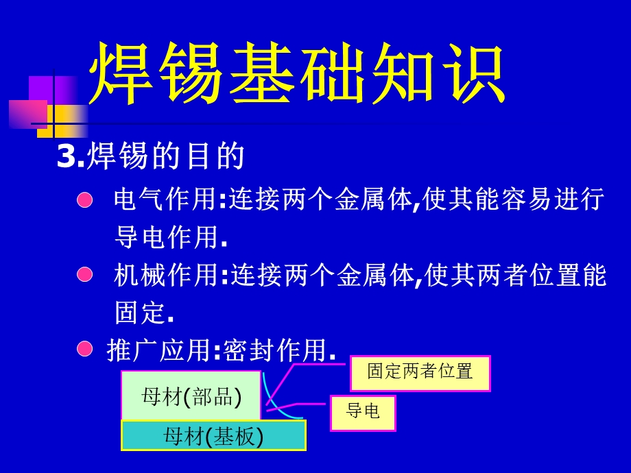 焊锡初级培训资料.ppt_第3页