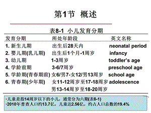 新生儿及儿童用药第版ppt课件.ppt