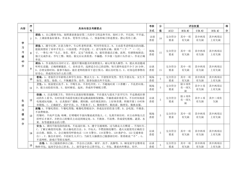 区小学低级学生综合素质培育具体内容与考核方式.doc_第3页