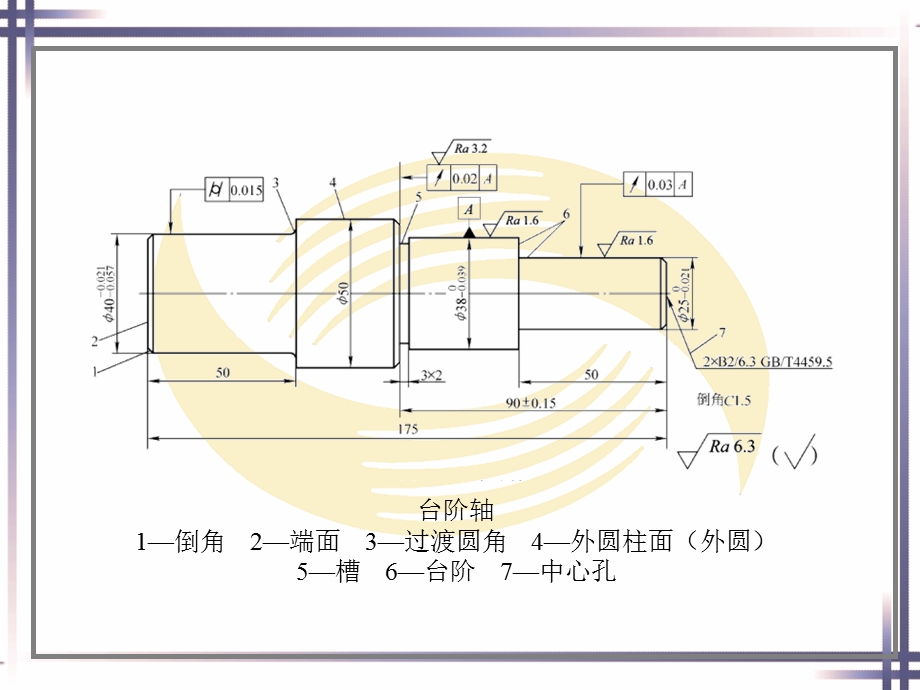 车工工艺学课件第二章.ppt_第2页