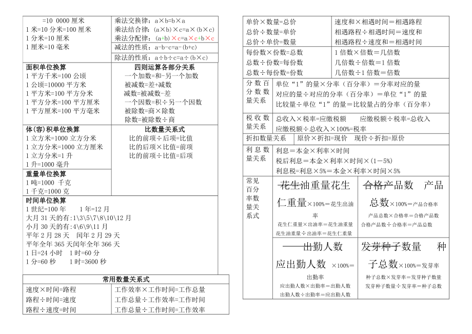 小学数学常用知识点整理.doc_第2页