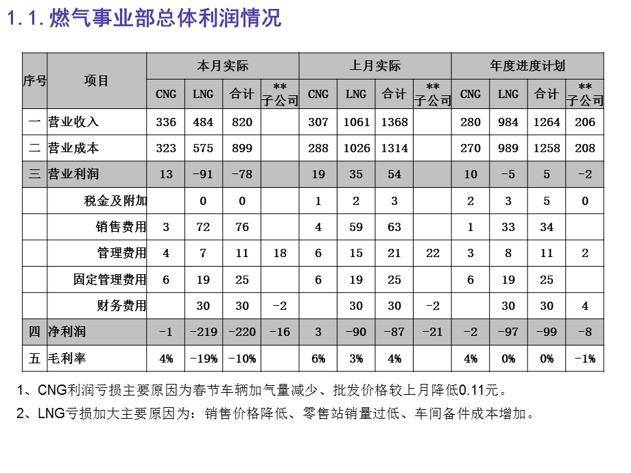 燃气公司财务分析.ppt_第2页