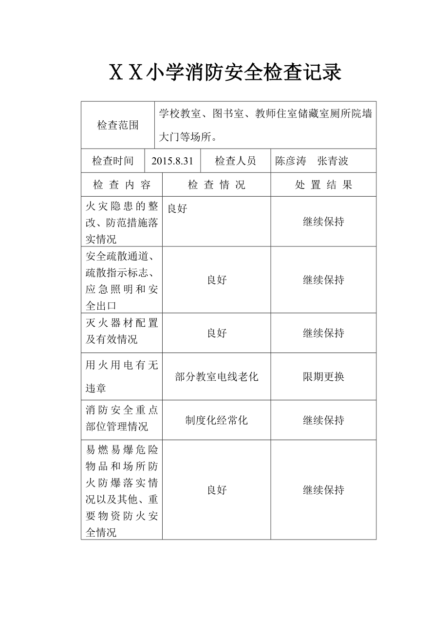 小学消防排查记录.doc_第1页