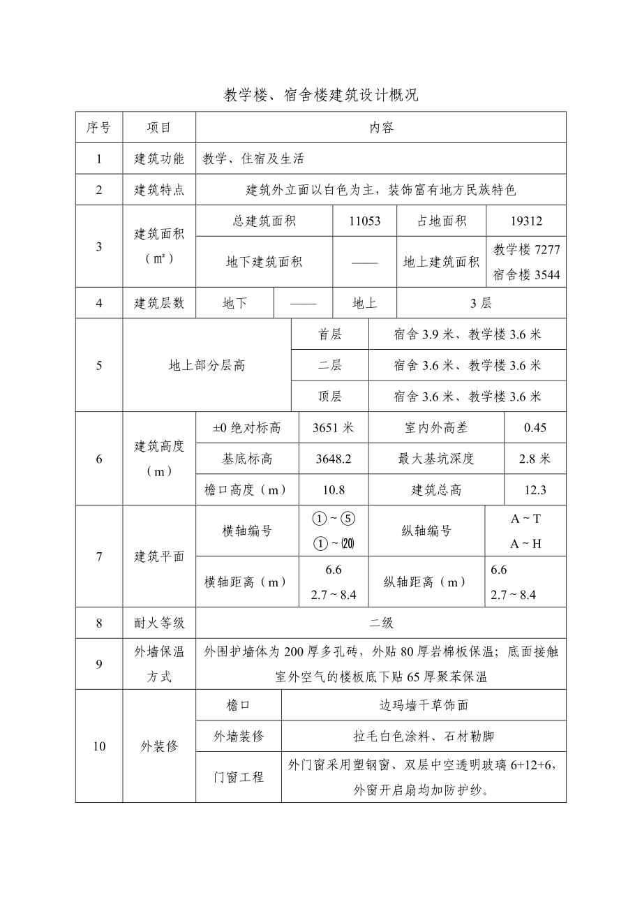 希望小学监理规划.doc_第3页