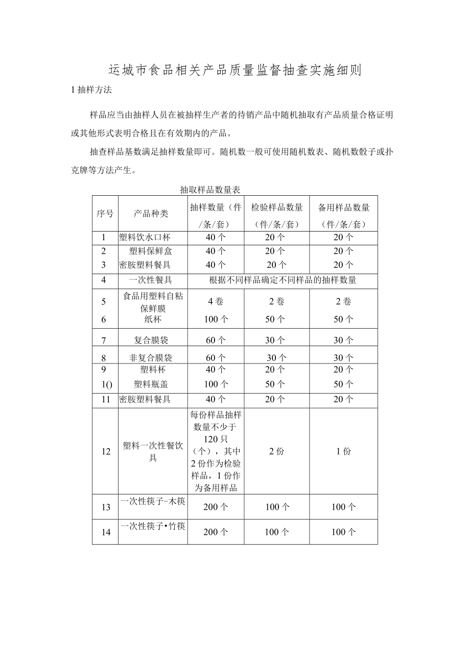 运城市食品相关产品质量监督抽查实施细则.docx_第1页