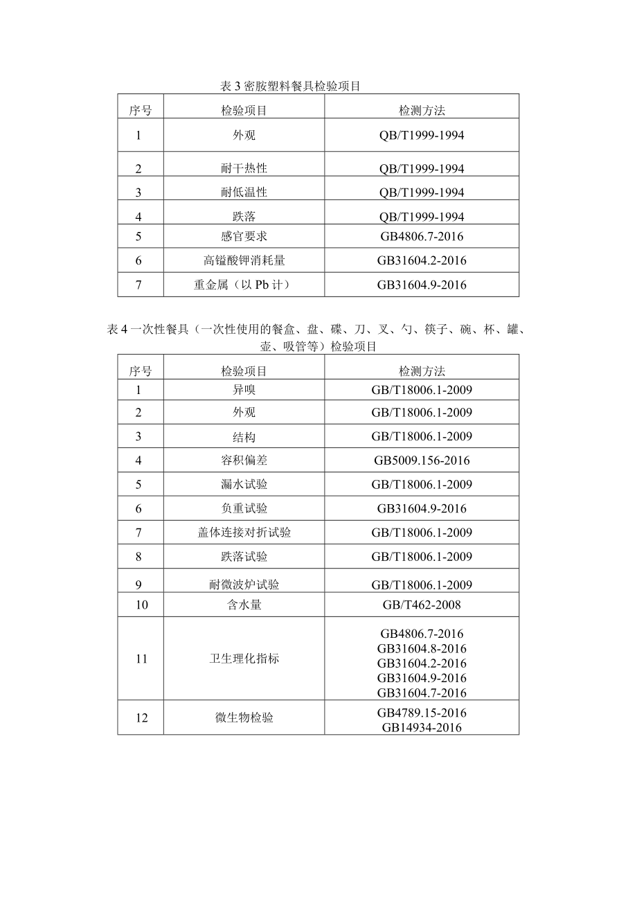 运城市食品相关产品质量监督抽查实施细则.docx_第3页