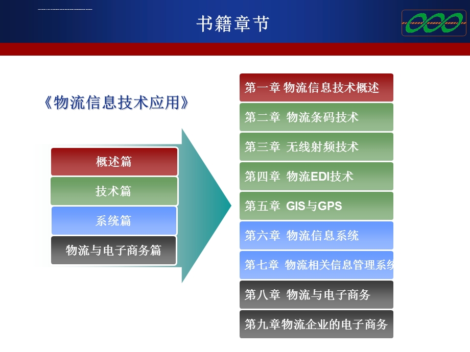 物流信息技术应用(庄老师)ppt课件.ppt_第2页