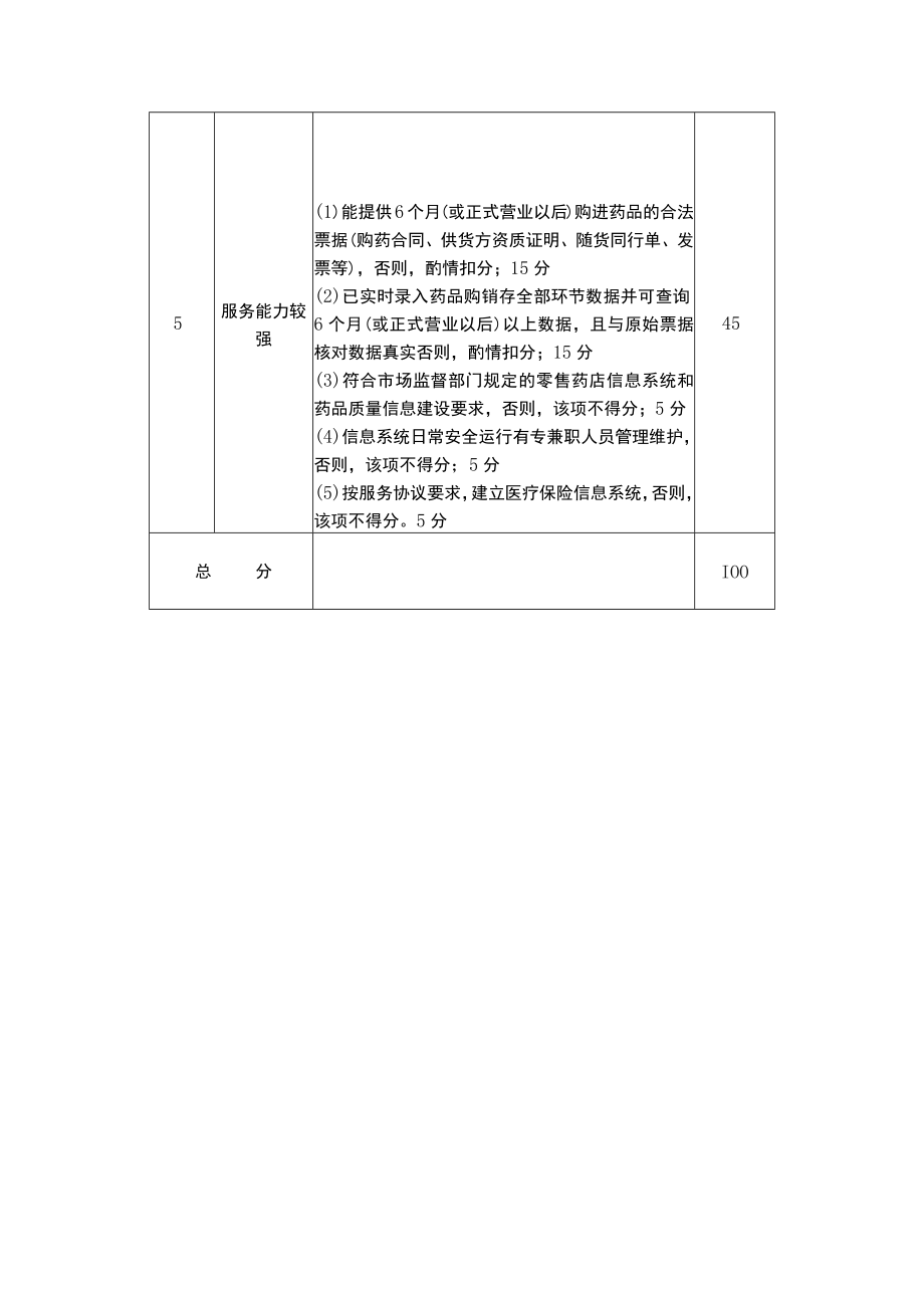 玉溪市医疗保险零售药店服务能力评估表.docx_第2页