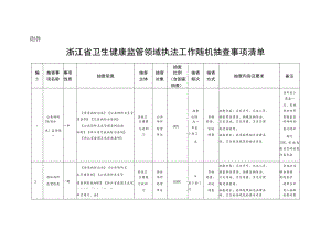 浙江省卫生健康监管领域执法工作随机抽查事项清单.docx