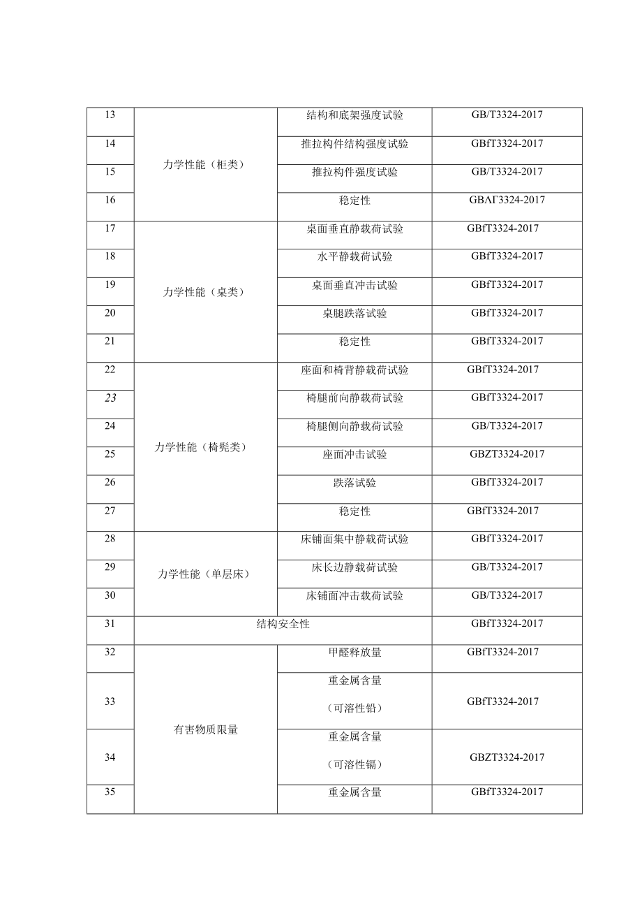 贵安新区产品质量监督抽查实施细则木家具.docx_第2页