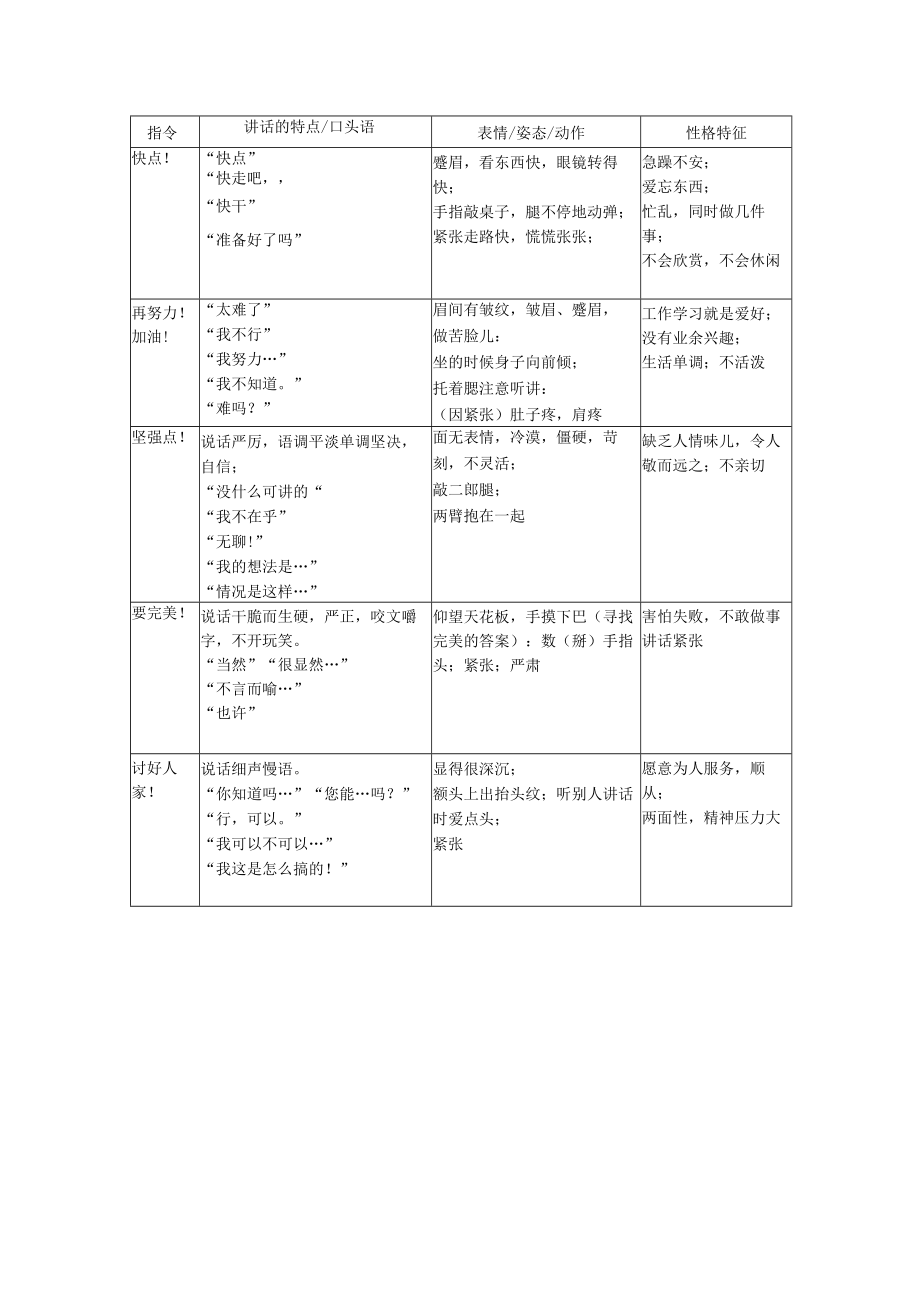 人生剧本分析.docx_第3页