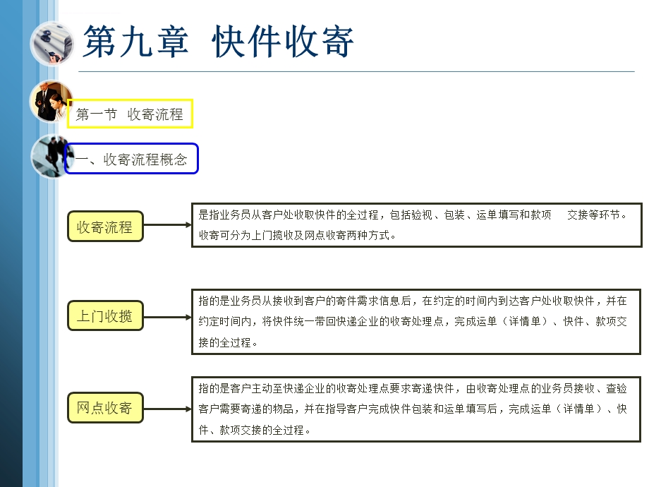 快递业务员(快件收派)教程ppt课件.ppt_第3页