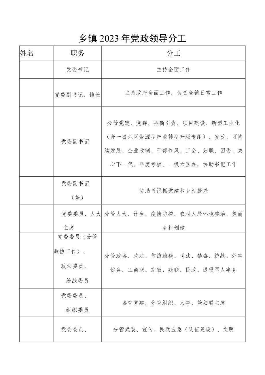 乡镇2023年党政领导分工.docx_第1页