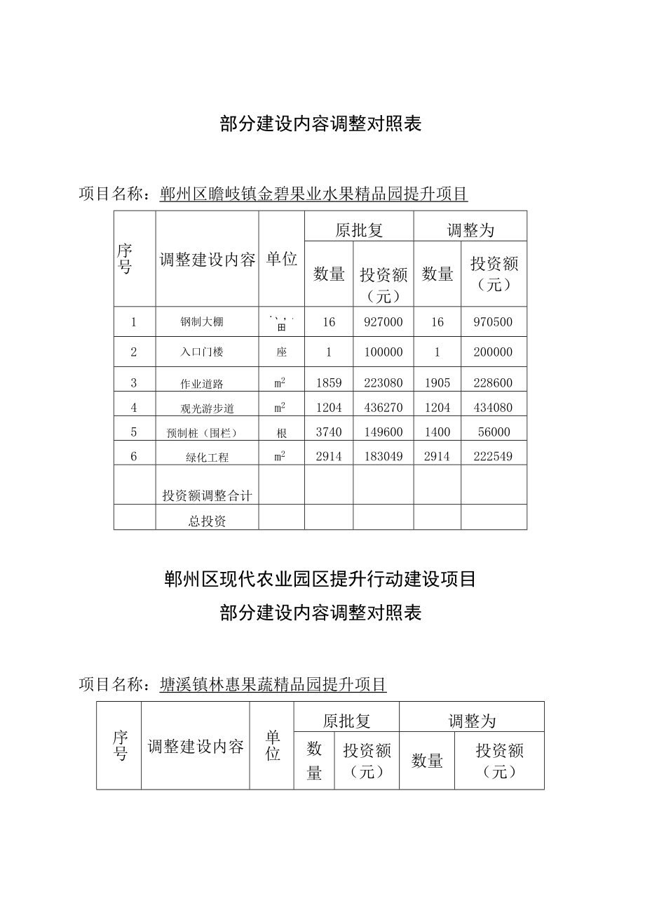 鄞州区现代农业园区提升行动建设项目.docx_第2页